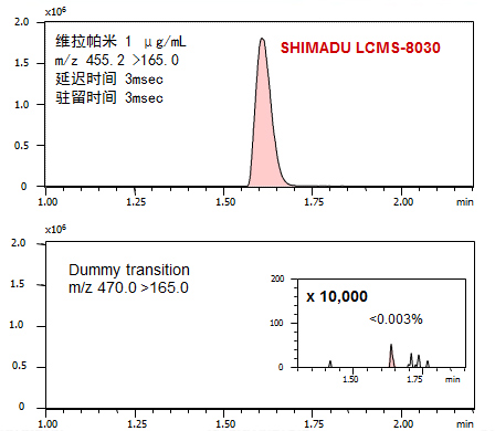 shimadzu岛津三重四极杆液质联用仪LCMS-8030