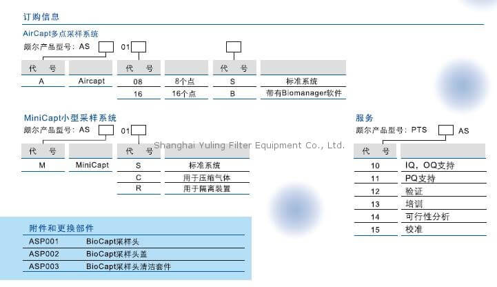 Pall, Aircapt 环境监控系统