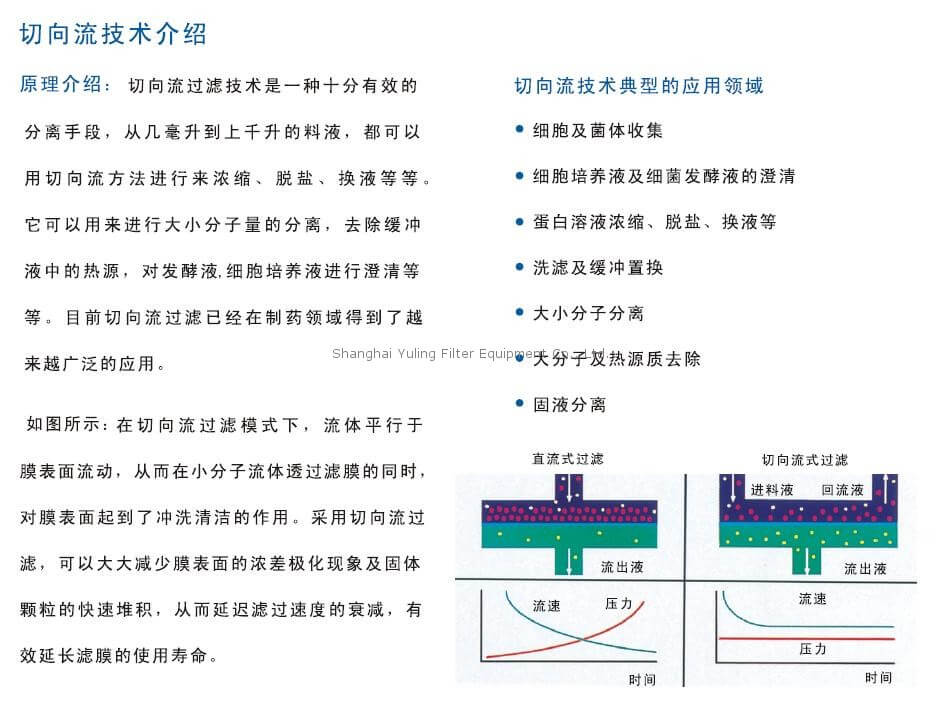 Pall 切向流超滤设备, Ultrafiltration