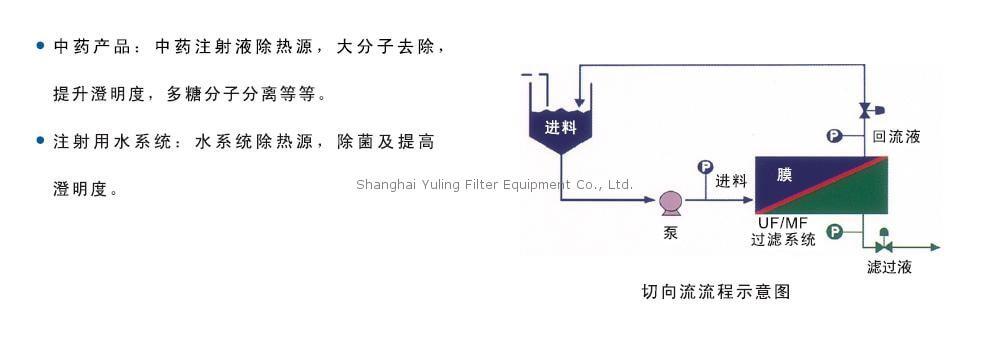 Pall 切向流超滤设备, Ultrafiltration