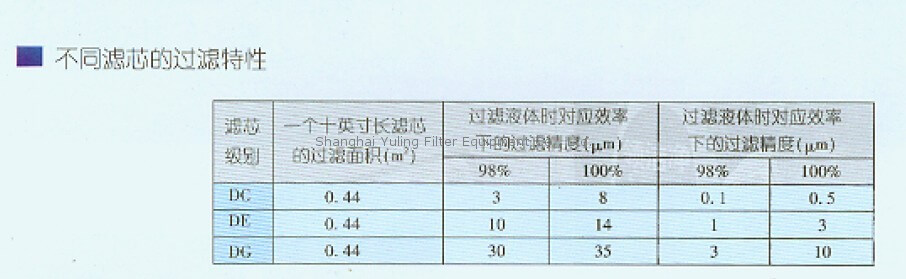 Pall PALLCELL过滤器, MCY1001DCH13