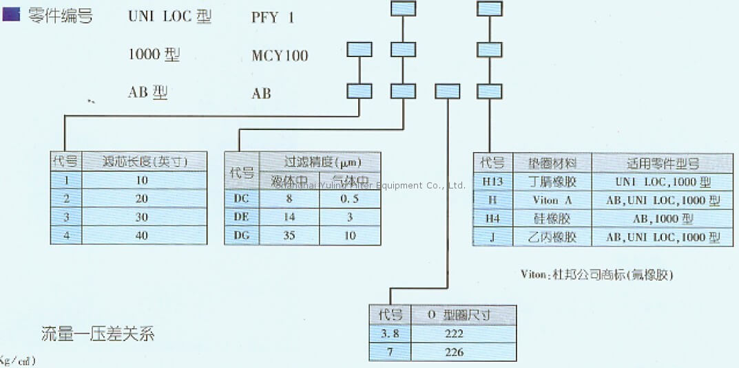 Pall PALLCELL过滤器, MCY1001DCH13