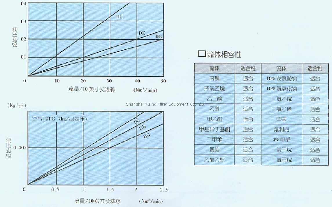 Pall PALLCELL过滤器, MCY1001DCH13