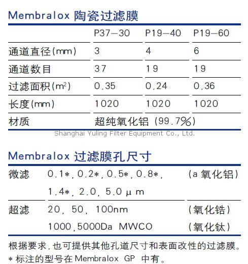 Pall, Membralox 陶瓷过滤膜及膜柱