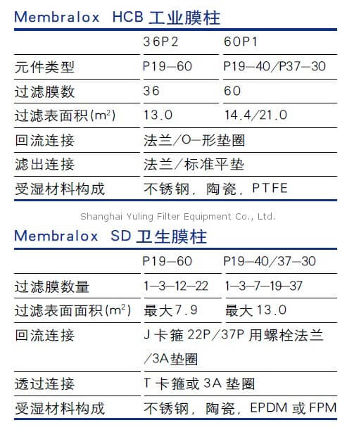 Pall, Membralox 陶瓷过滤膜及膜柱