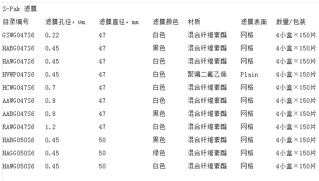 HVWP047S6-Millipore微生物滤膜0.45um*47mm