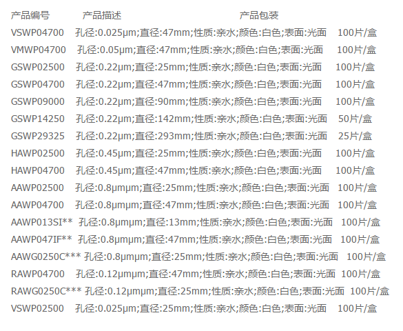 HAWP02500-密理博孔径0.45um滤膜SDI仪器