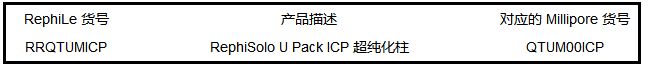 QTUM00TCP-MILLIPORE密理博 ICP纯化柱