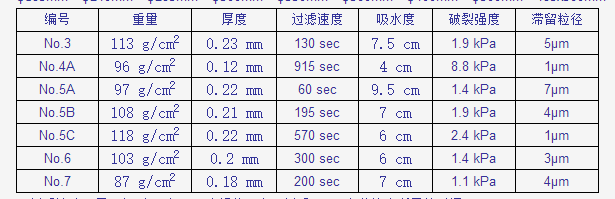 ADVANTEC东洋定量滤纸,定量滤纸用途