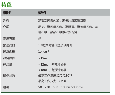 1225619-意大利GVS 17mm针头式过滤器0.22um孔径