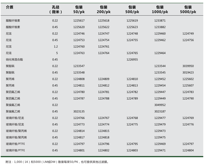 1233548/1233545/3019423-GVS 针头式过滤器 聚醚砜滤器0.45um孔径