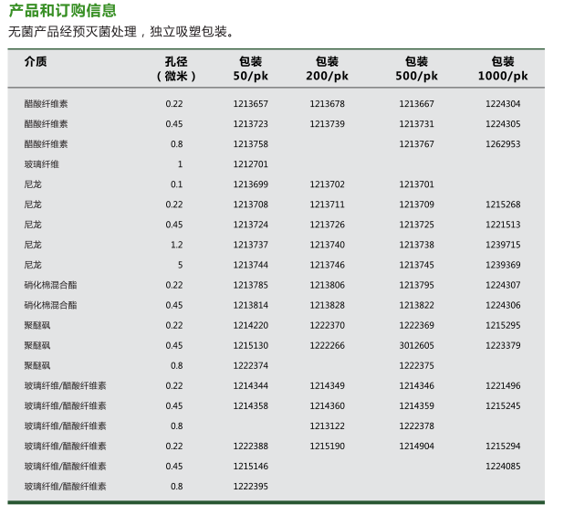 3012605/1223379-总代理GVS聚醚砜针头式过滤器0.45um孔径