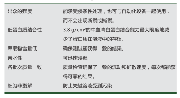 1213516/3034974/3034975-GVS孔径0.8um醋酸纤维素过滤膜CA滤膜