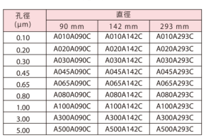 A065A142C-ADVANTEC东洋MCE过滤膜混合纤维素酯膜