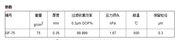 GF-75-ADVANTEC孔径0.3um空气采样玻璃纤维滤膜