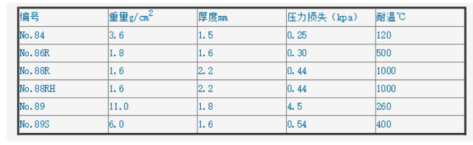 84/ID25 OD28 L100mm-ADVANTEC 84号纤维素滤筒