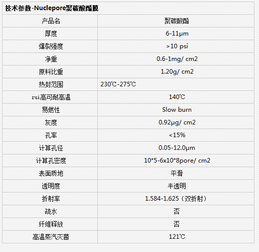 110613-英国沃特曼孔径5微米径迹蚀刻膜PC膜