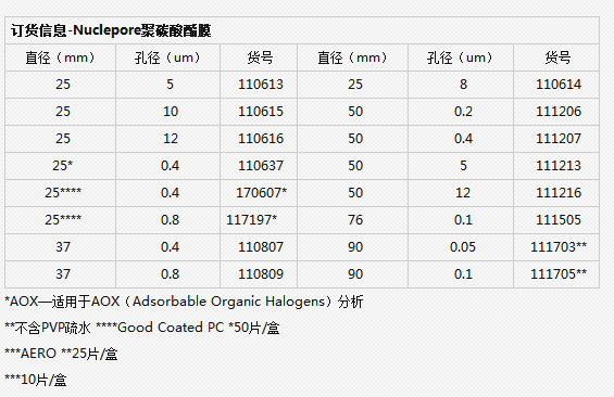 110613-英国沃特曼孔径5微米径迹蚀刻膜PC膜