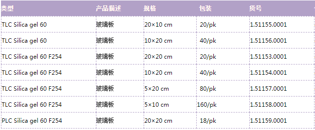 1.51154.0001-默克merck薄层层析板10x20cm玻璃板