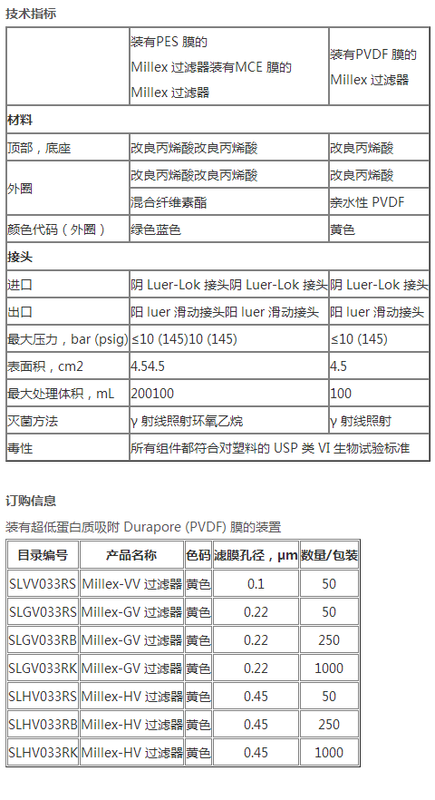 SLHV033RB-默克millipore孔径0.45um针头过滤器