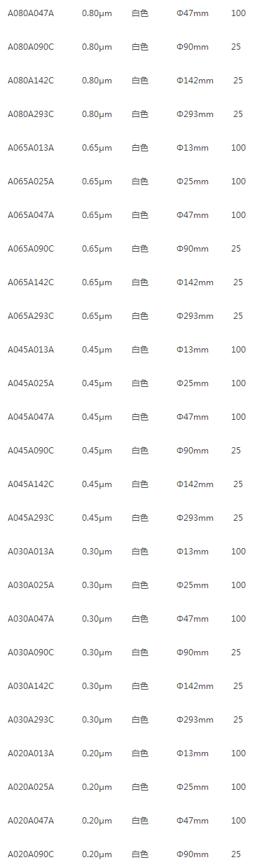 A080A047A-ADVANTEC孔径0.8um混合纤维素酯膜MCE滤膜