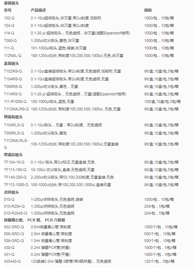 509-GRD-Q-赛默飞QSP 1.5ml微量离心管 带刻度