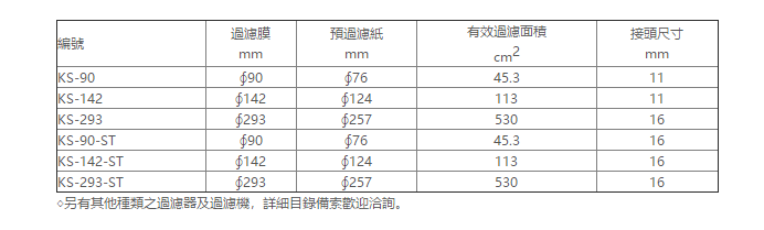 KS-142-ADVANTEC东洋直径142mm不锈钢过滤器