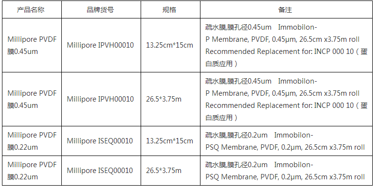 ISEQ00010-密理博PVDF转印膜 孔径0.22um