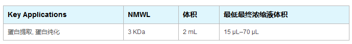 UFC200324-美国millipore超滤管2ml 3k超滤离心管