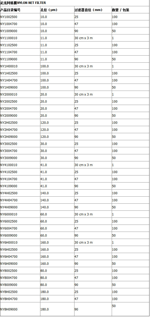 NY4H04700-密理博140um*47mm尼龙网格膜 白色亲水膜