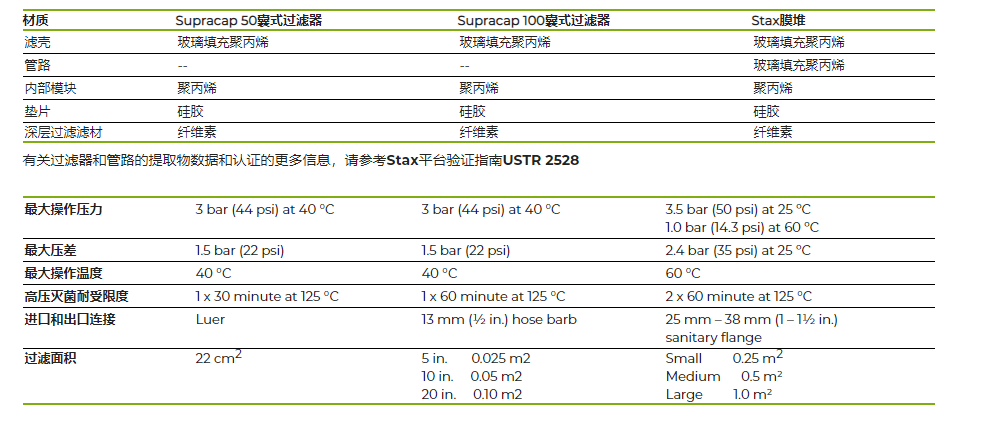 SC050PDP8-颇尔PALL Supracap50囊式深层过滤器