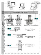 Sartorius赛多利斯Com2TCP/IP