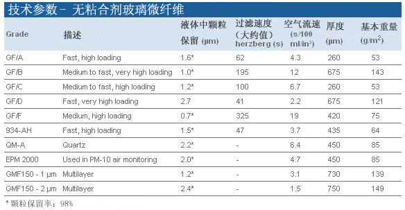 1821-915-*GE Whatman纯玻璃微纤维滤膜 方形滤膜