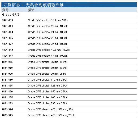 1821-915-*GE Whatman纯玻璃微纤维滤膜 方形滤膜