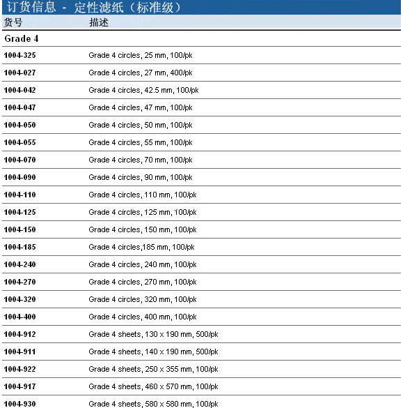 1004-047/1004-110-Whatman 沃特曼4号滤纸Grade4定性滤纸 直径110mm