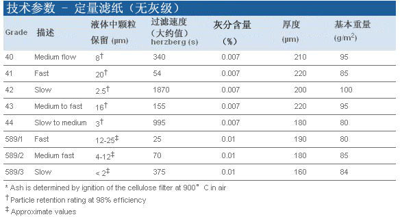 1442-055-whatman/沃特曼Grade42无灰级定量滤纸 2.5&#181;m