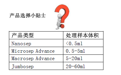 MAP001C36-PALL 1K 50ml MWCO超滤离心管MAP001C36