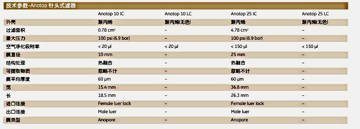 6809-1022-whatman氧化铝膜针头式滤器Anotop6809-1022