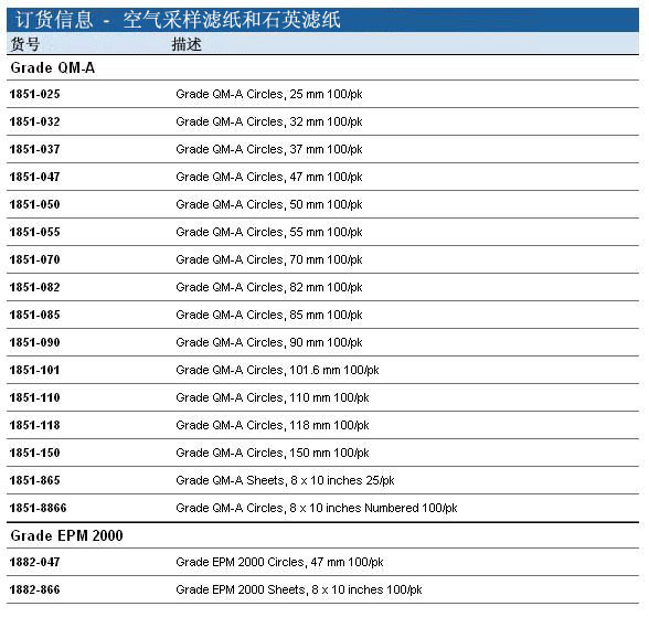 1851-025-whatman石英滤纸QMA1851-025