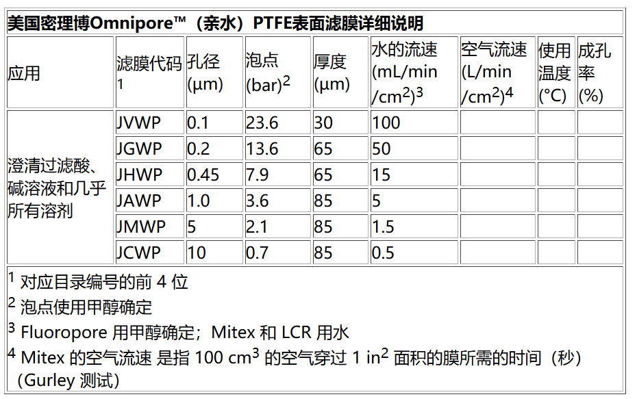 JMWP04700-Millipore Omnipore表面过滤膜PTFE亲水性