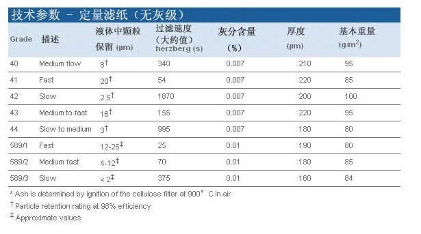 10300110-GE WHATMAN 589/2定量滤纸（白缎滤纸）