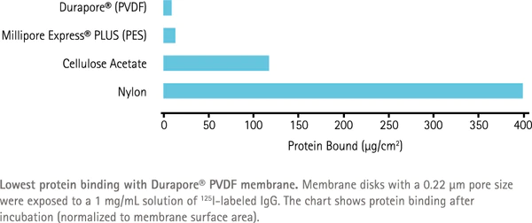 HVLP07625-Millipore Durapore PVDF 0.45um76mm微滤膜