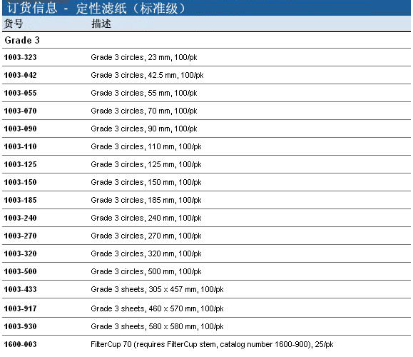 1003-185-GE Whatman 沃特曼3号滤纸Grade3定性滤纸标准级