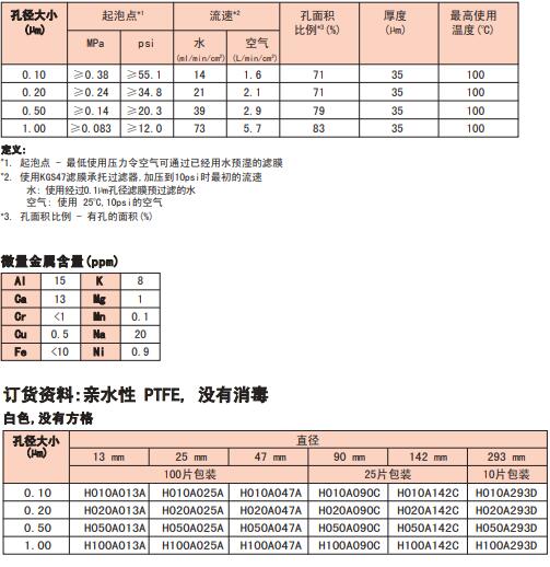 H100A047A-日本Advantec亲水性PTFE滤膜1um47mm