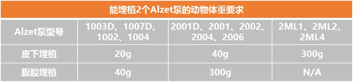 干货丨你需要知道Alzet渗透压泵的几个小常识