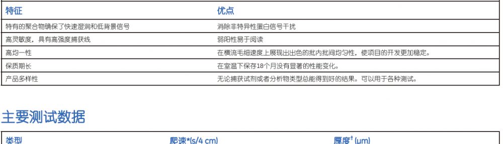 whatman硝酸纤维素膜IMMUNOPORE®诊断膜