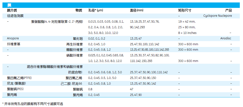 GE Whatman 沃特曼 滤膜