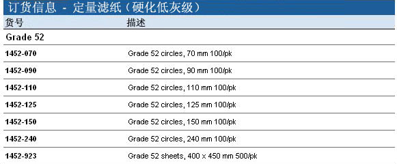 1452-090, 1452-110-Whatman 沃特曼 定量滤纸 Grade 52