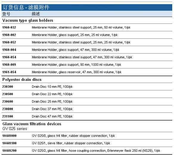 1960-032, 1960-002-Whatman沃特曼真空玻璃容器