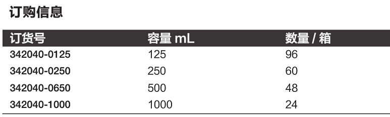 342040-0250-Nalgene 250ml 有刻度诊断瓶 PET